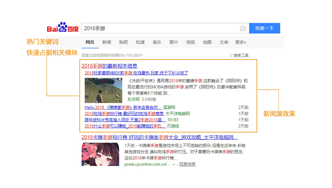 新闻发稿效果