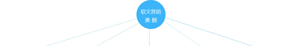 软文营销方向